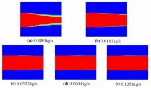 Simulated solidification of polymer inside die holes at five different flow rates
